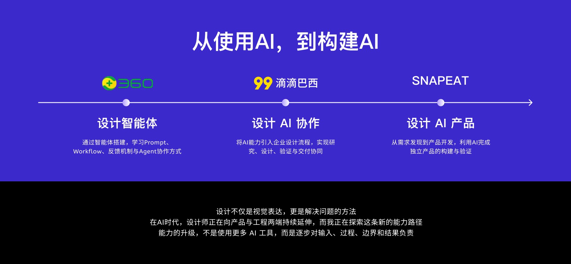 从智能体构建到 AI 协同工作流：第 2 页