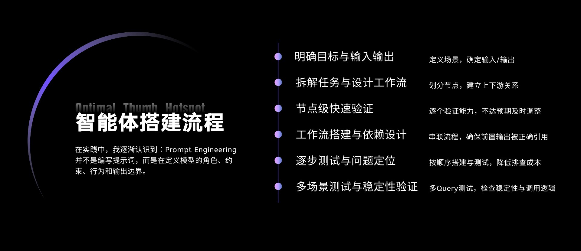 从智能体构建到 AI 协同工作流：第 4 页