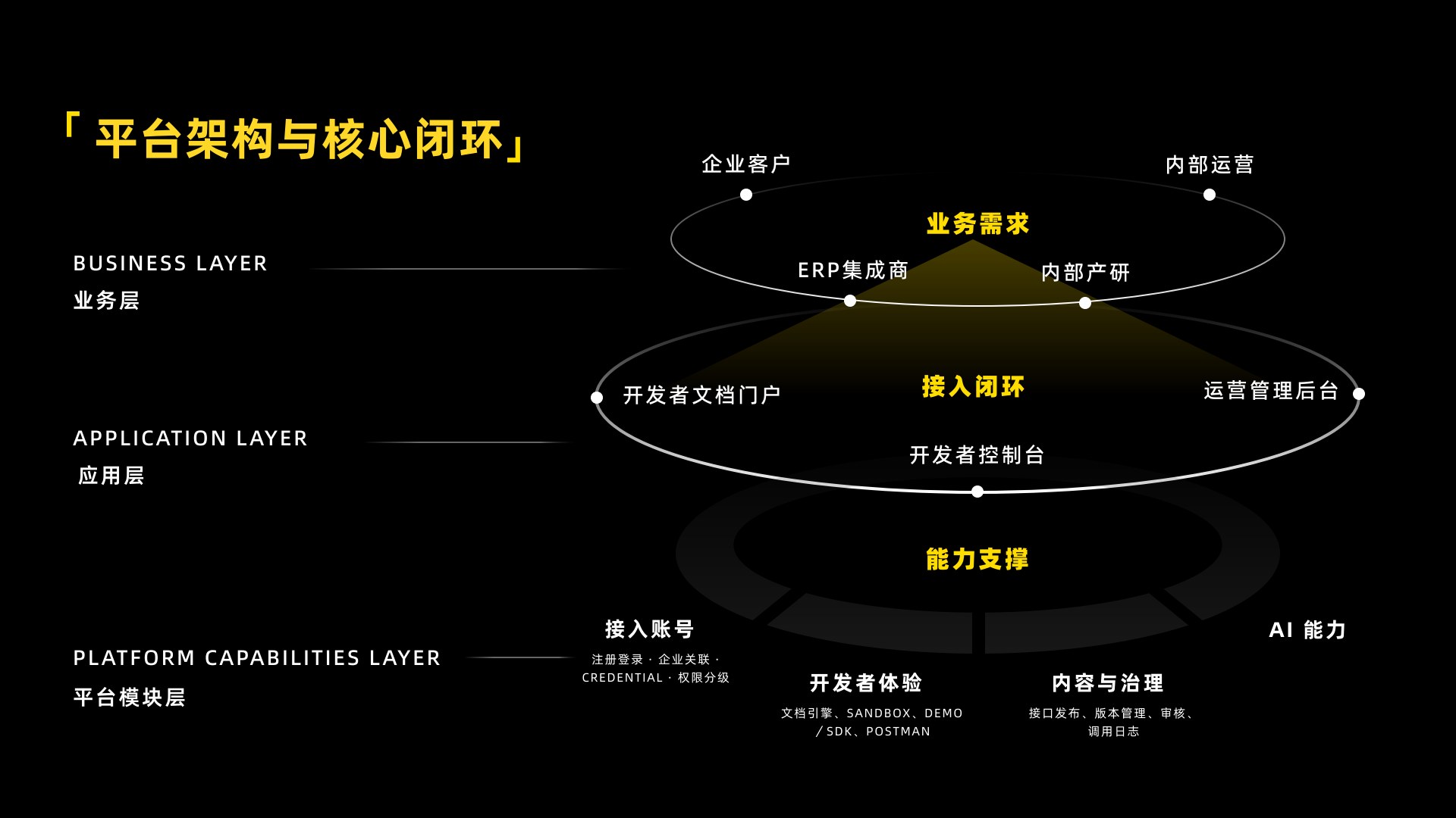 从智能体构建到 AI 协同工作流：第 10 页