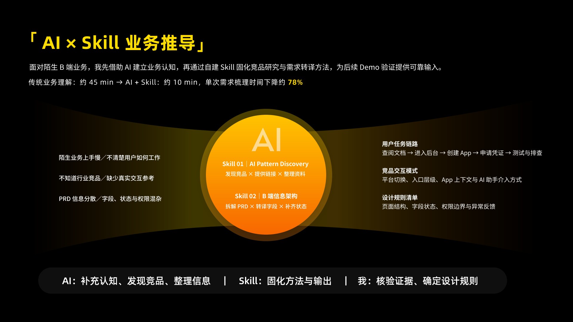 从智能体构建到 AI 协同工作流：第 11 页