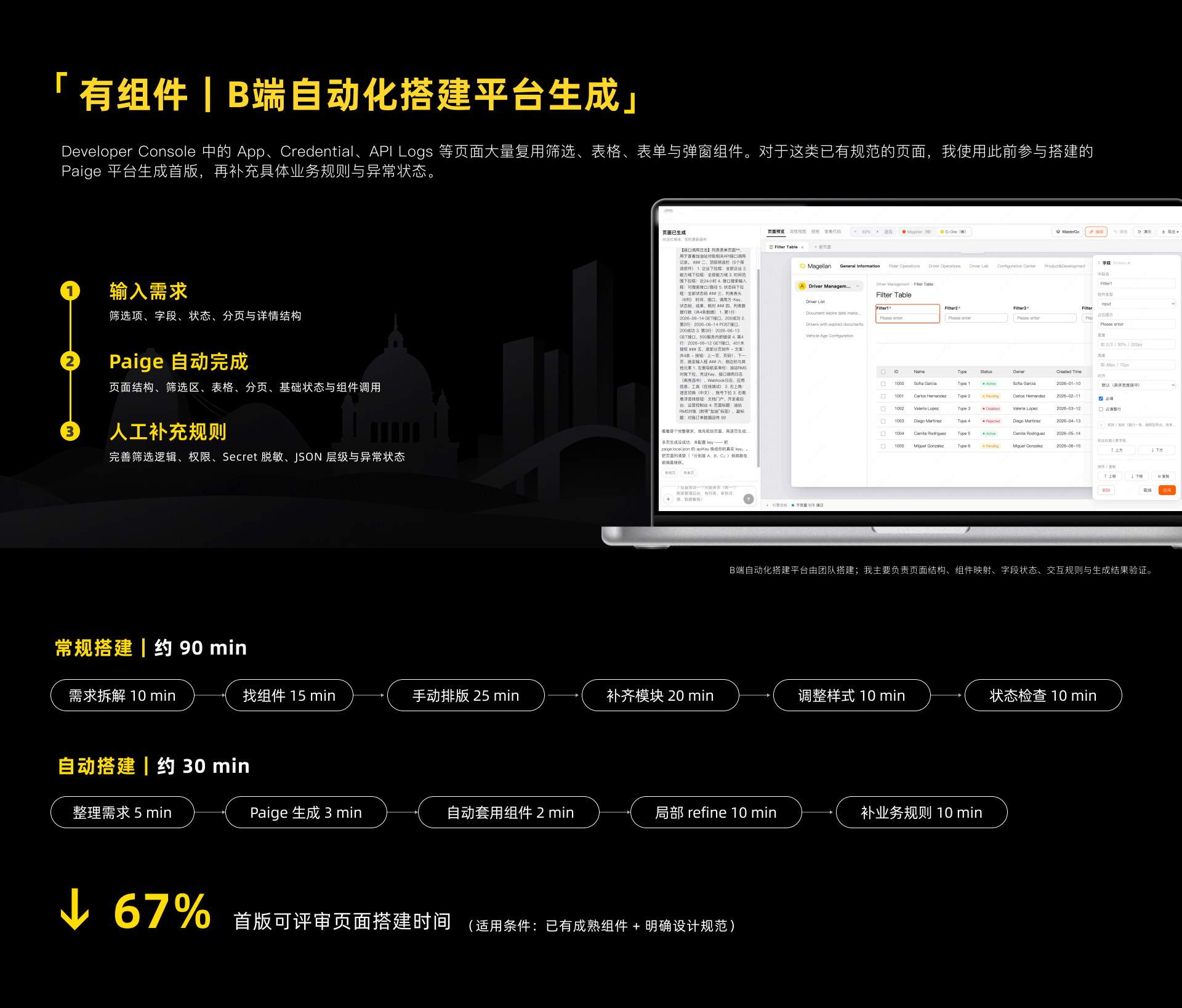 从智能体构建到 AI 协同工作流：第 16 页