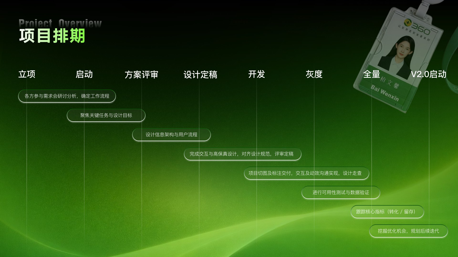 纳米P视频项目第 3 页