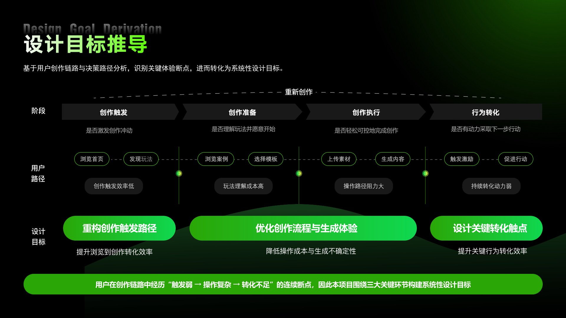 纳米P视频项目第 7 页