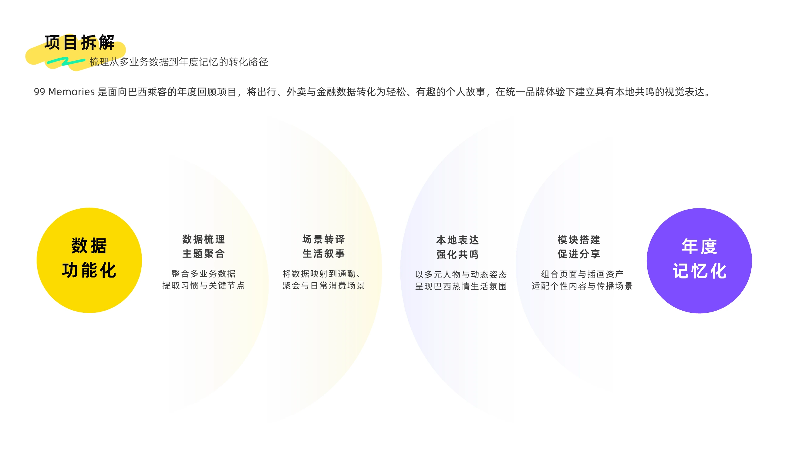 项目拆解：从数据功能化到年度记忆化